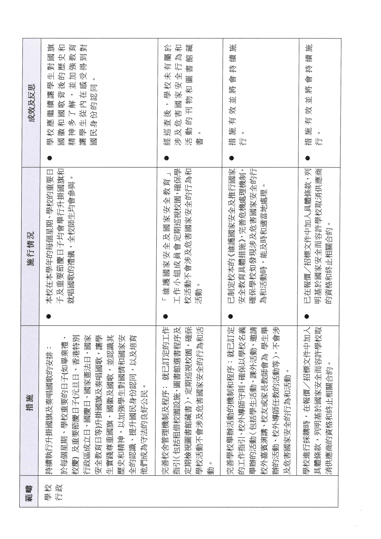 2023 2024 維護國家安全及國家安全教育工作 報告 page 0002