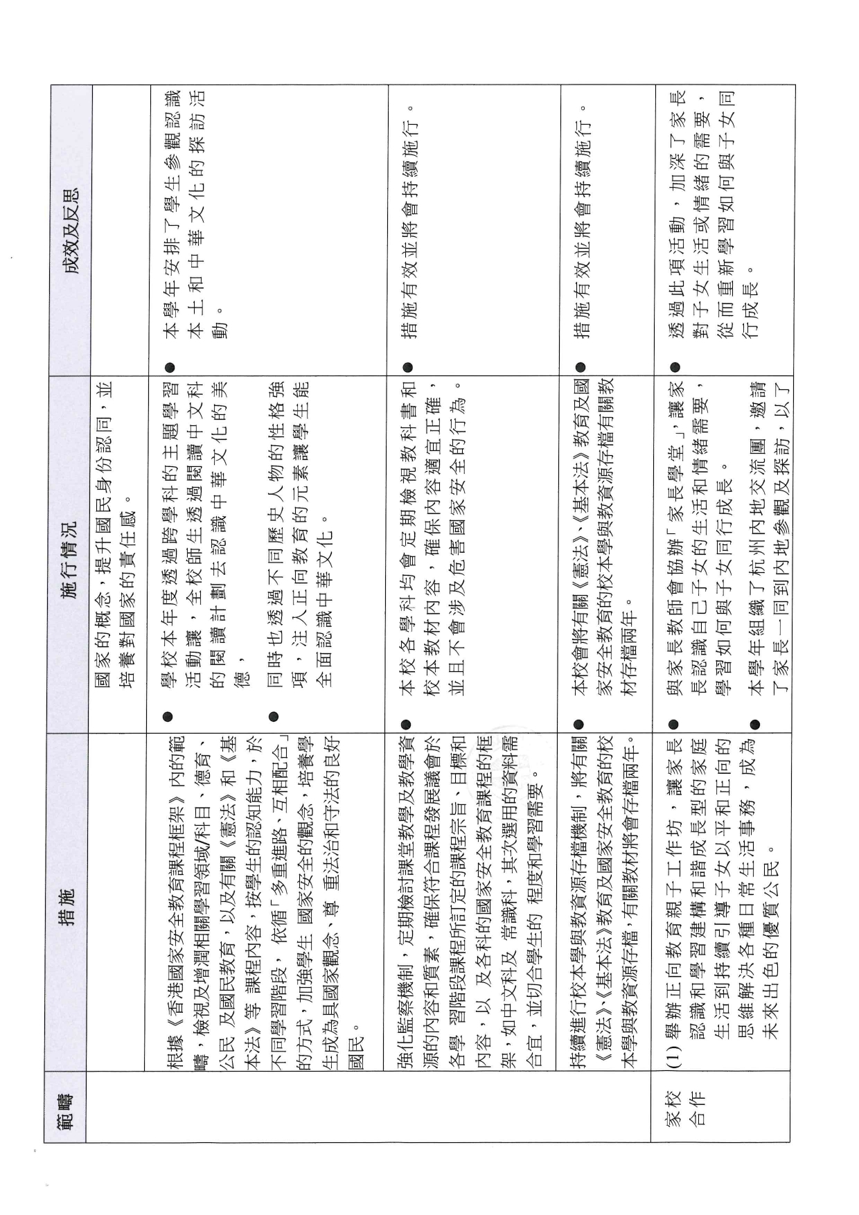 2023 2024 維護國家安全及國家安全教育工作 報告 page 0005