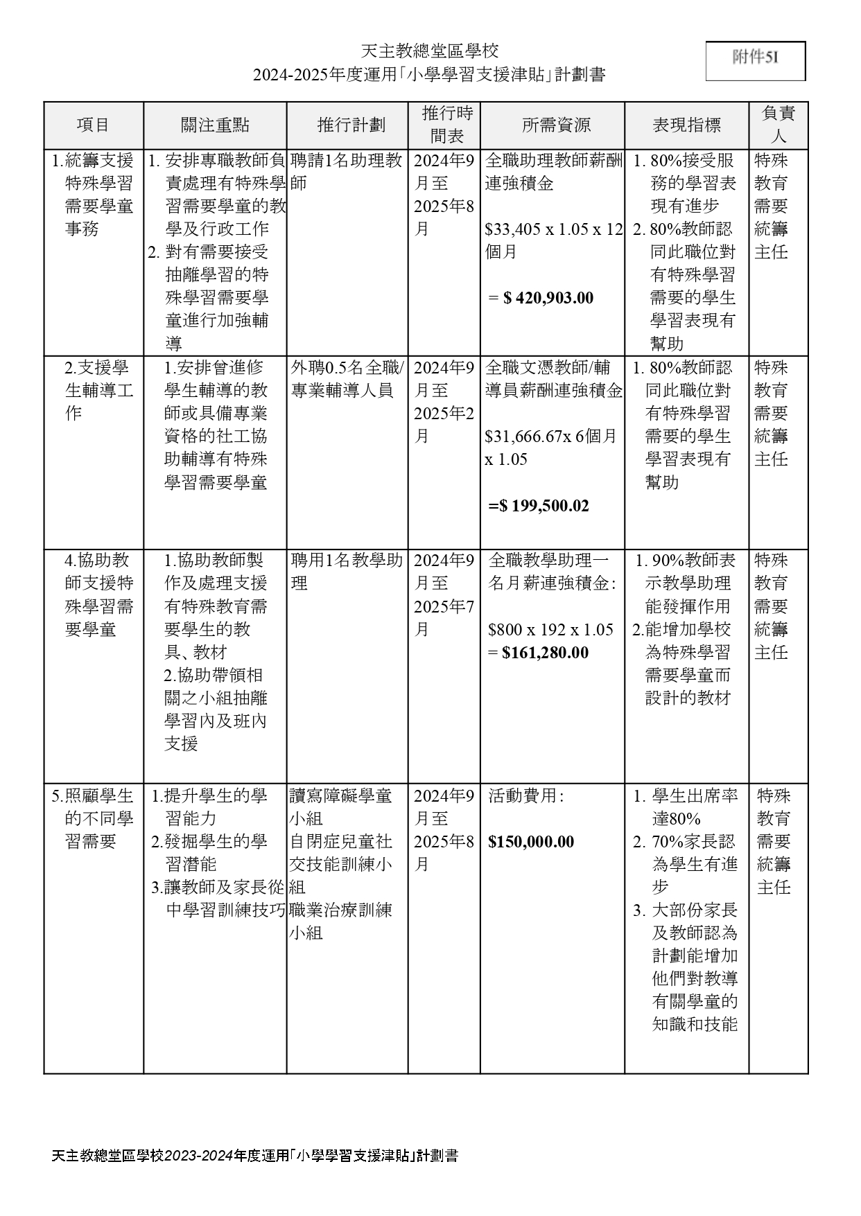 2024 2025 小學學習支援津貼 預算.docx page 0001