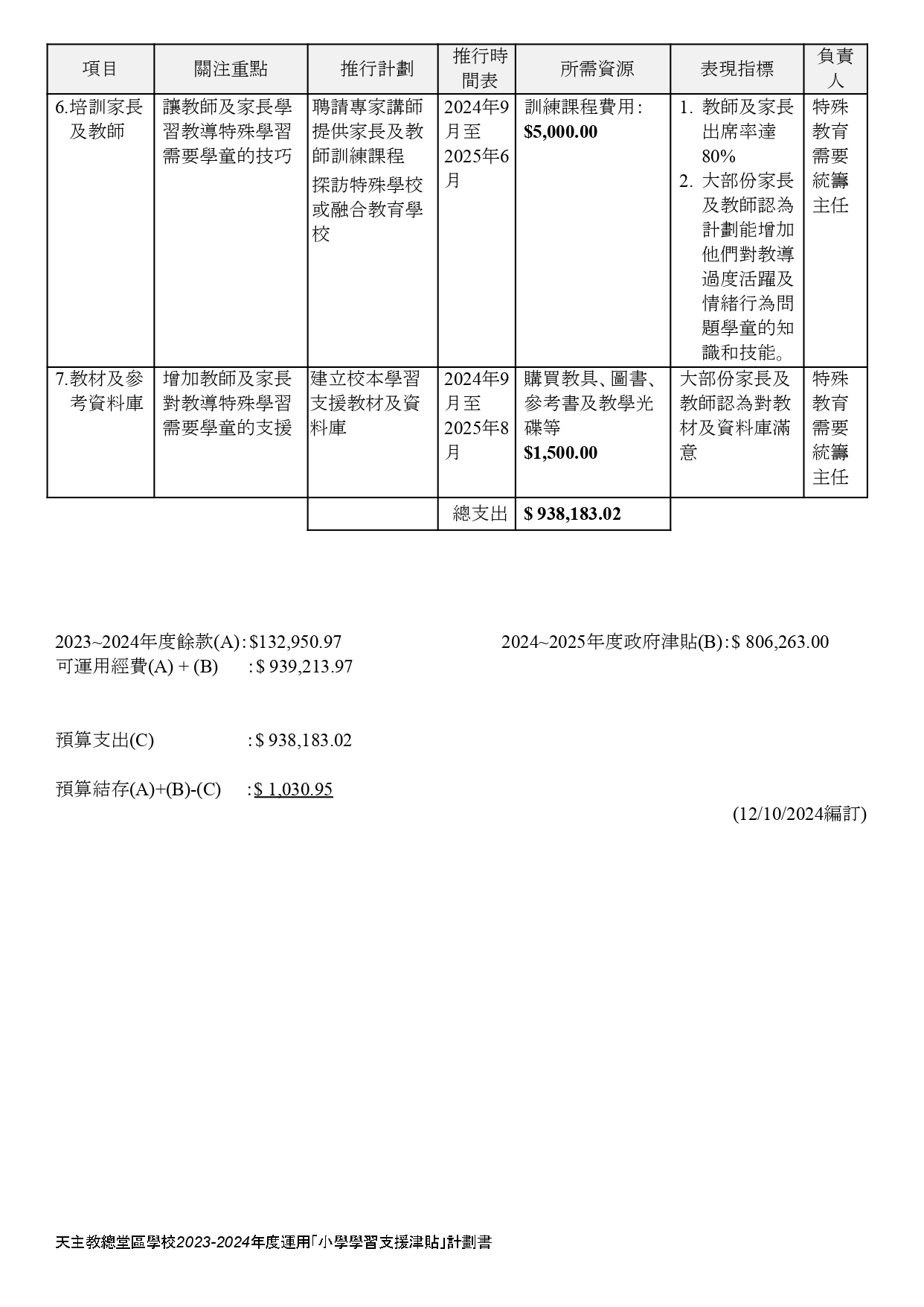 2024 2025 小學學習支援津貼 預算.docx page 0002