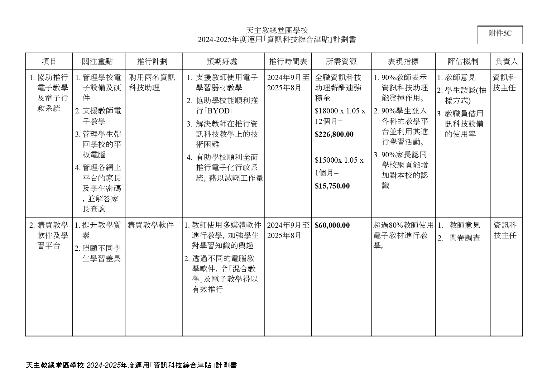 2024 2025 資訊科技綜合津貼 預算.docx page 0001