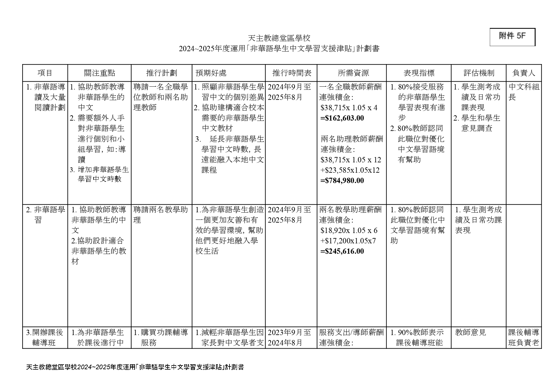 2024 2025 非華語學生中文學習支援津貼 計劃.docx page 0001